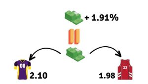 Sports Betting: Betting on Both Sides and Winning