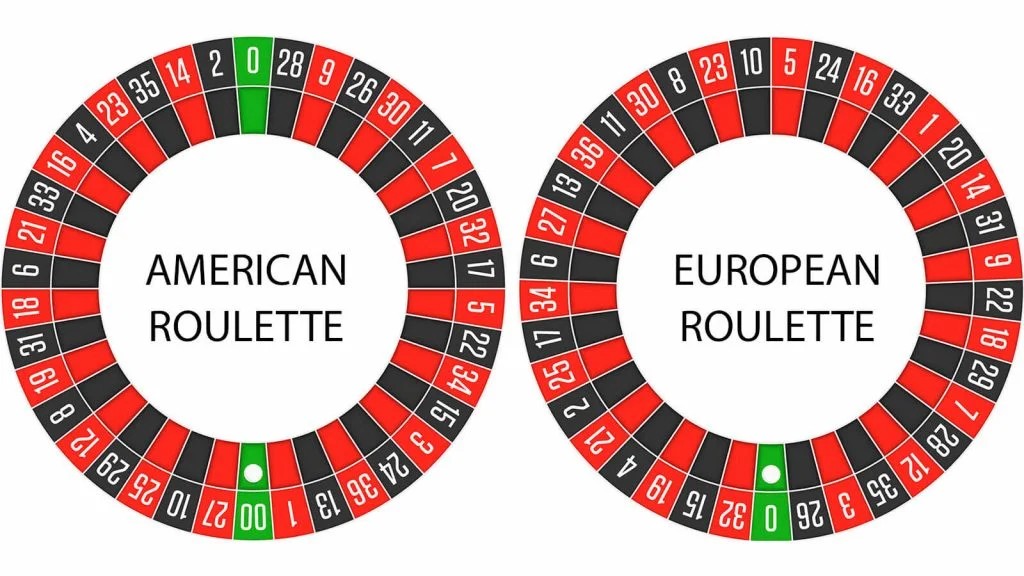 The Guide to American and European Roulette